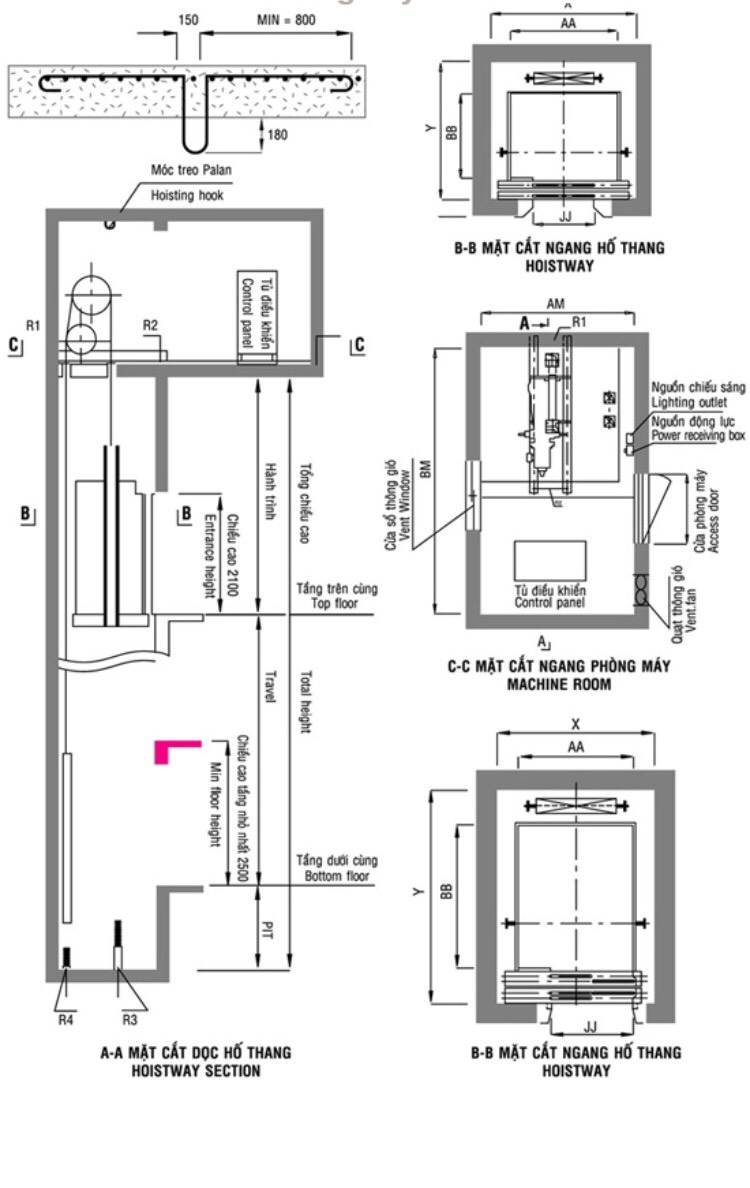 Tư vấn xây dựng hố thang máy